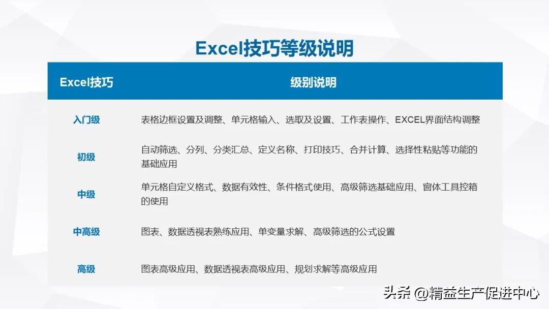 excel基础入门教程ppt下载,excel基础培训学习
