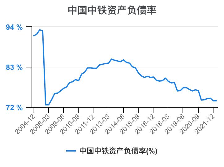 中国中铁年报解读,中国中铁2021年的财务分析报告