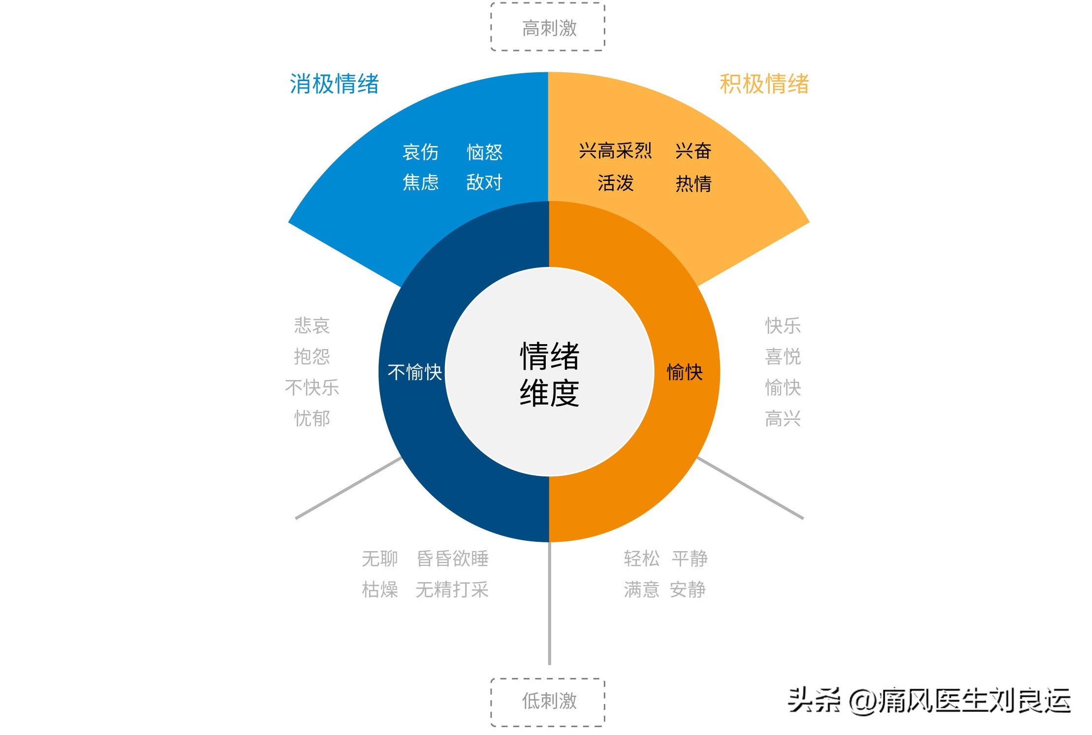 13岁小孩被查出痛风,13岁孩子痛风怎么治疗