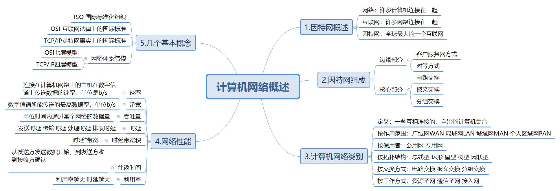 软考网络工程师子网掩码复习,软考中级网络工程师备考多久