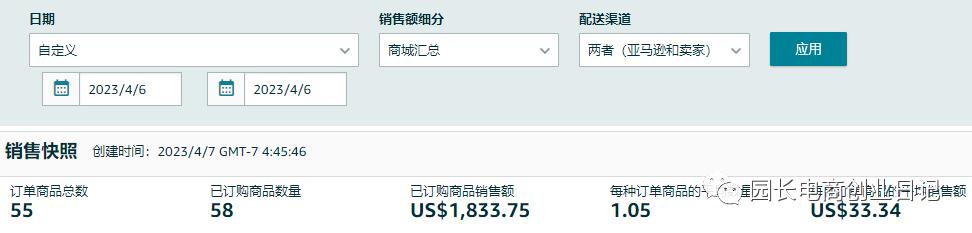 园长电商,园长的跨境电商日记