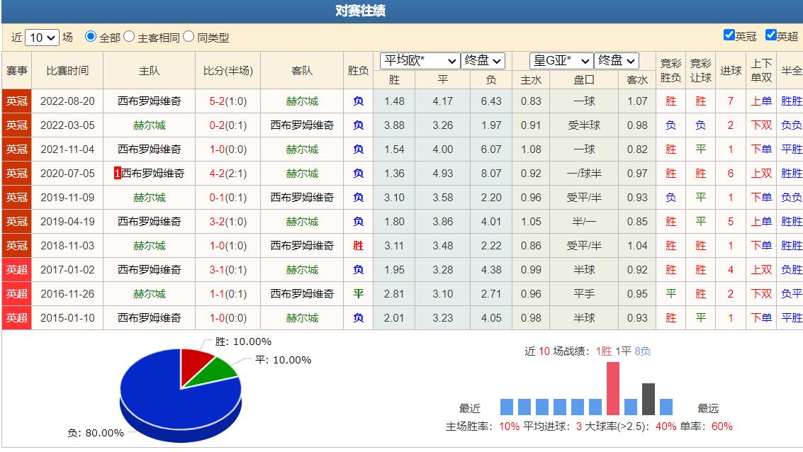 3/3竞彩推荐：欧赔在足彩里面的重要性，你不会就永远看不懂盘口