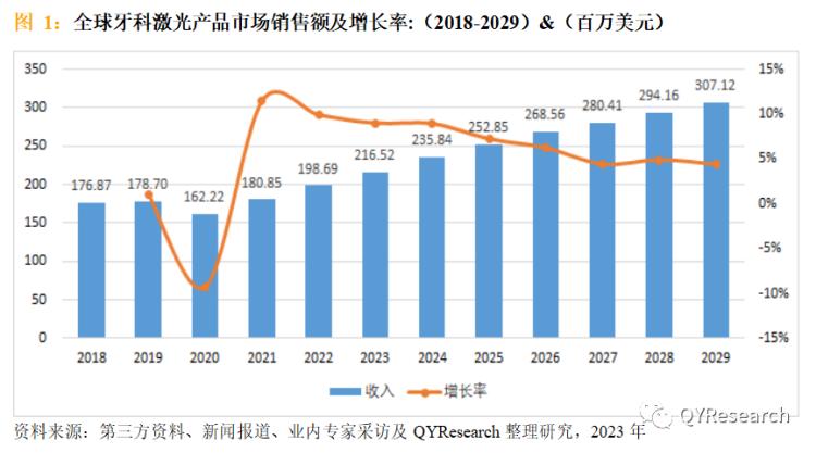 口腔器械日报第42期：全球隐形正畸市场年复合增长14%