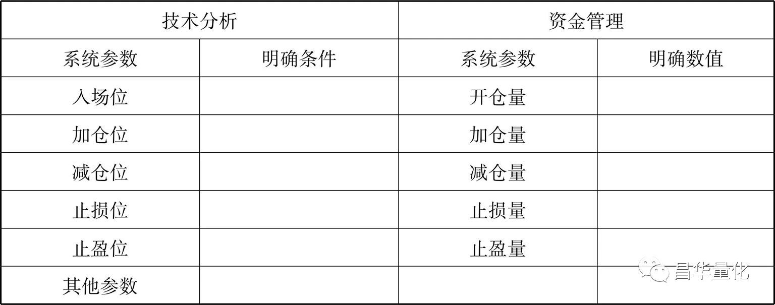 macd中的dif和dea线分别代表什么,60分钟k线macd指标买卖法则