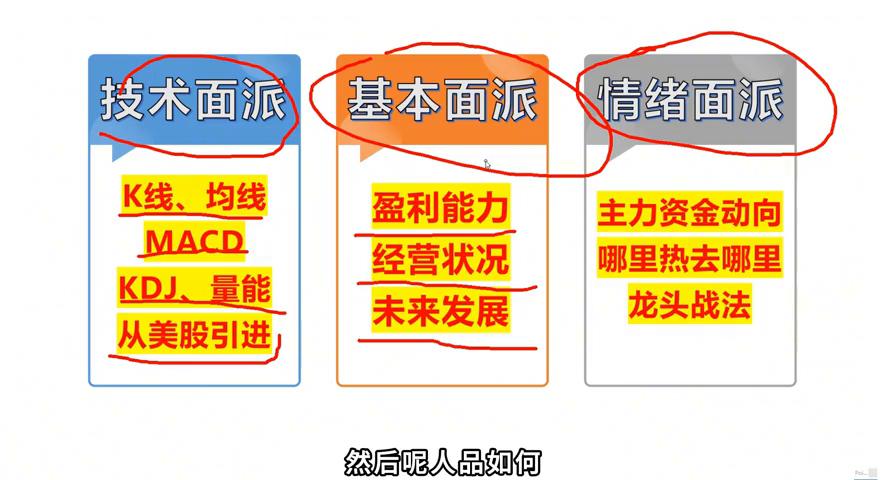 炒股学了各种技术越来越迷茫,炒股学财经知识