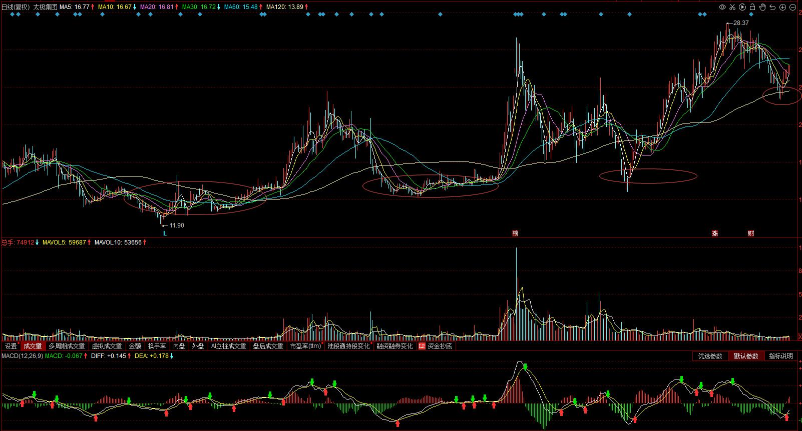 600129太极集团主营业务,600129太极集团目标价
