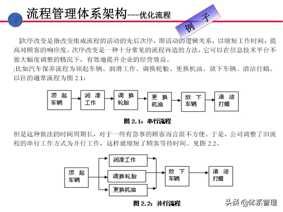 业务操作培训,流程管理培训课程