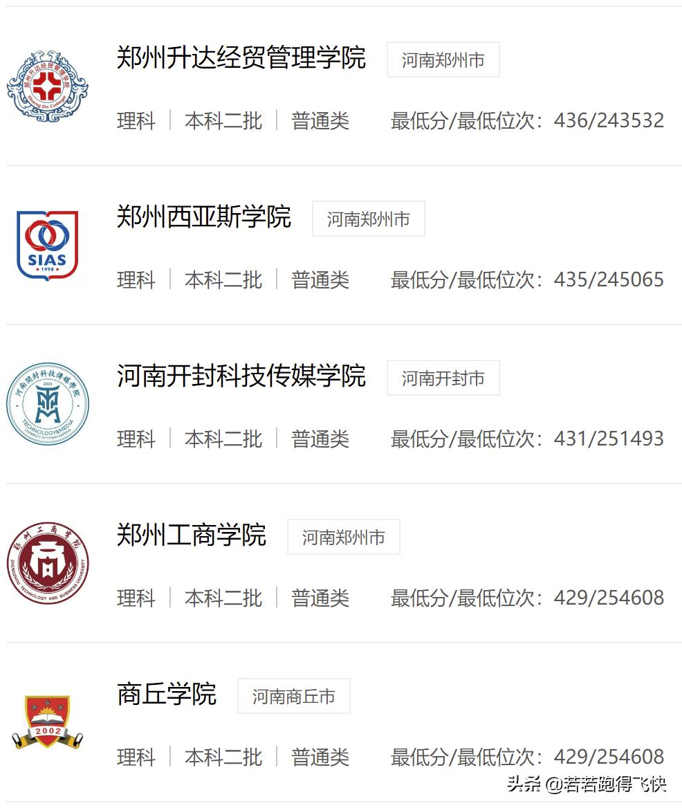 河南二本大学排名及分数线2021,河南二本大学排行榜及分数线2023