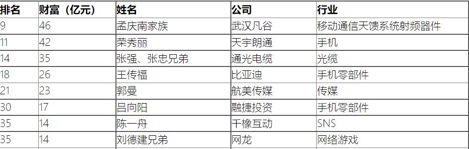 一部手机卖99元，坚持20年不倒闭的荣秀丽，是如何生存至今的