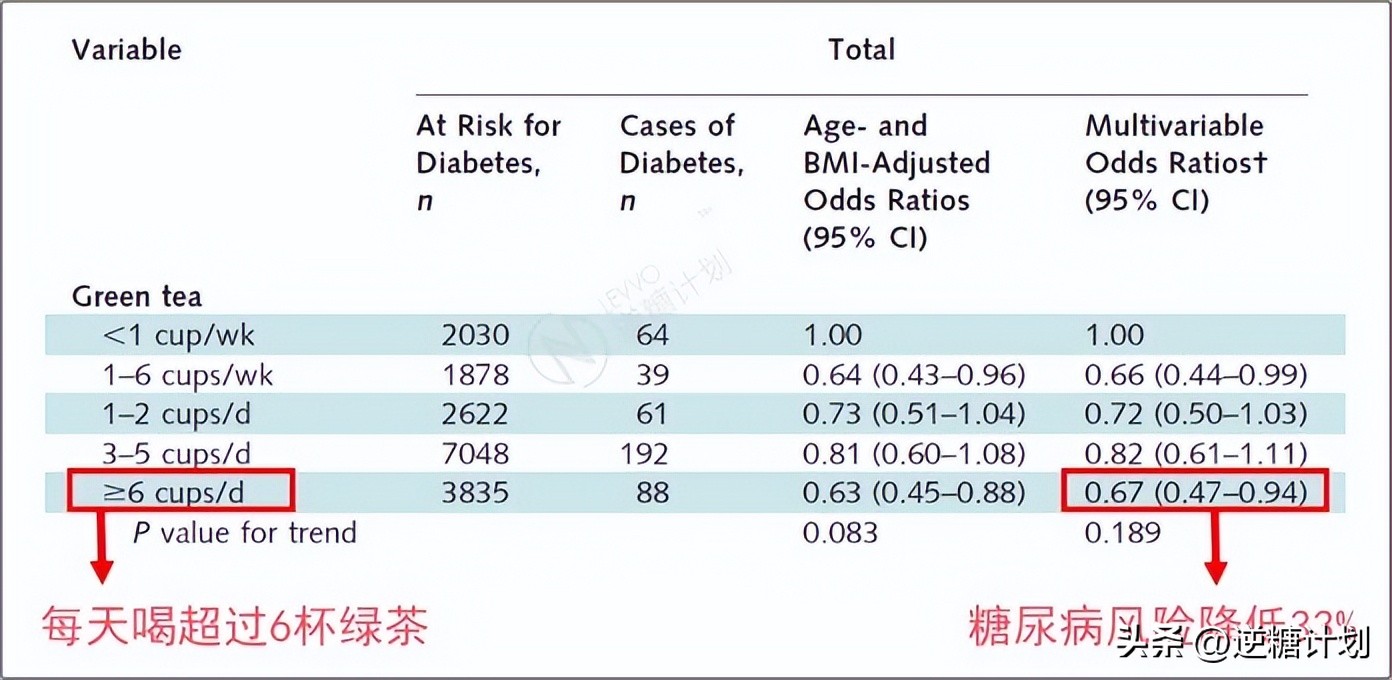 胰岛素水平过高是什么原因,胰岛素高怎么下降