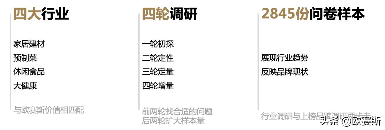 欧赛斯世界品牌,欧赛斯超级品牌访谈