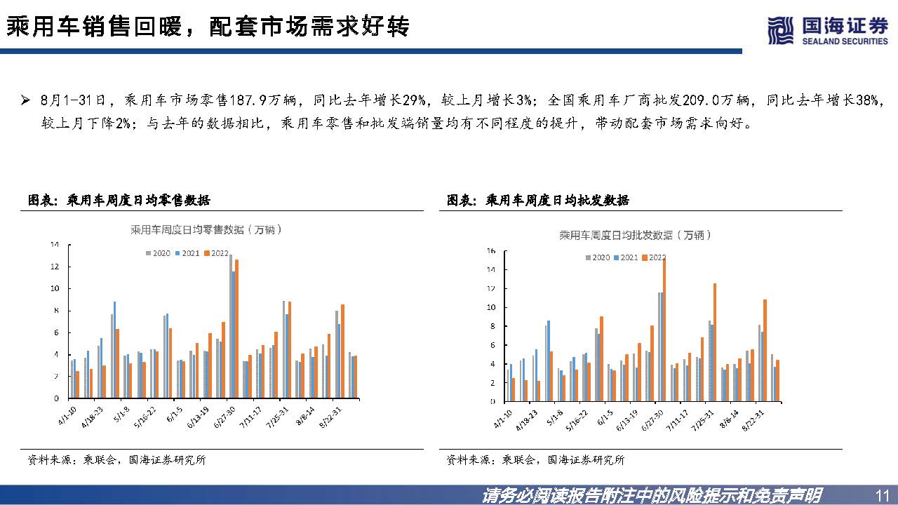 轮胎行业如何看市场行情,轮胎行业景气度