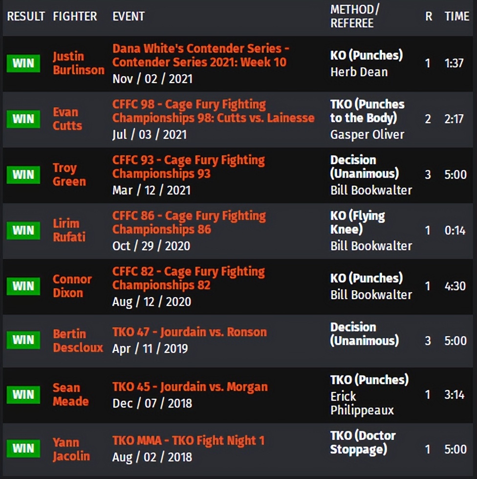 ufconespn第七期,ufconespn第41期