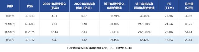 IPO定价72.33元，苹果供应商，智立方申购解读
