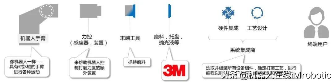 3m三大核心技术,3m核心技术制胜未来