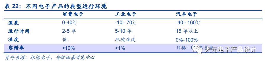 三万字深度报告：汽车电子