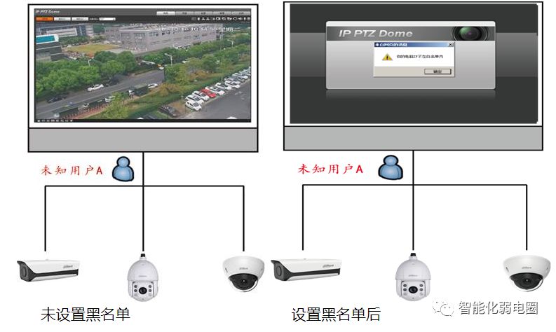 安防监控摄像头基础知识,监控摄像头最基本知识