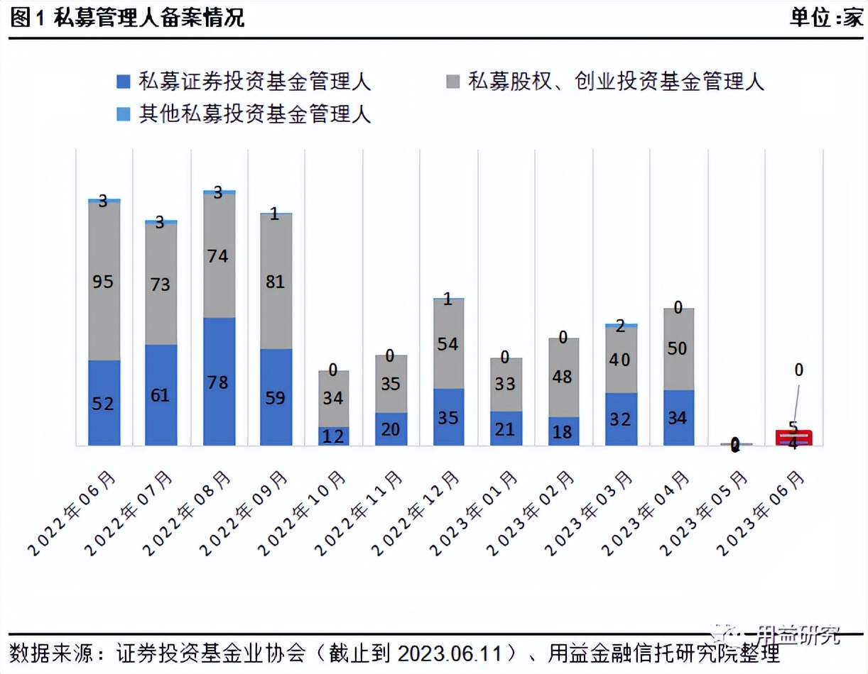 用益银行理财产品周评,用益集合信托市场四季度分析
