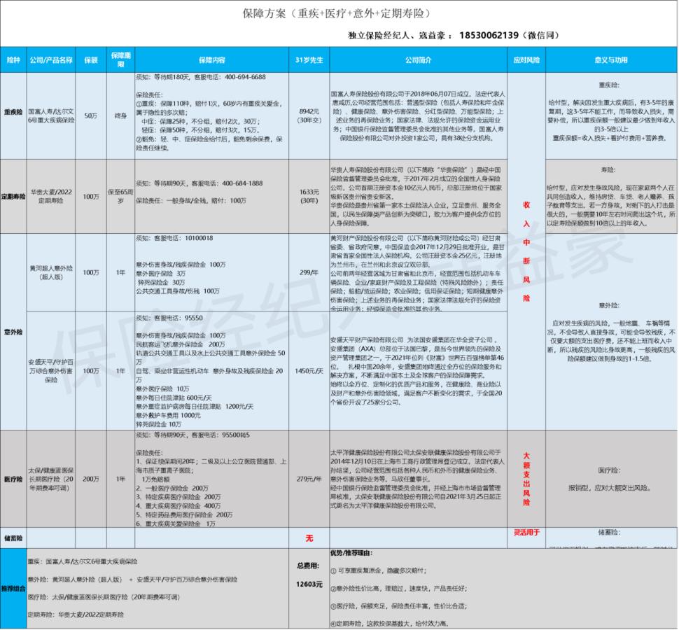 一个资深保险从业者,一位保险代理人的职业转型