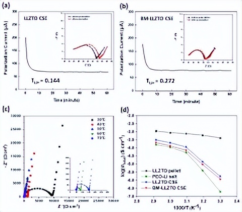 新固态锂金属电池电解质是什么,锂二次电池用新型聚合物电解质