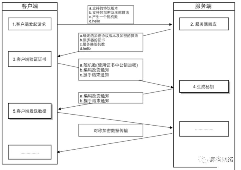 cc攻击与ddos攻击的区别,cc攻击跟ddos攻击区别