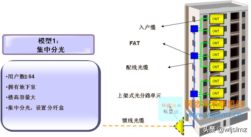 光纤入户图纸英文版,光纤入户最简单的方法