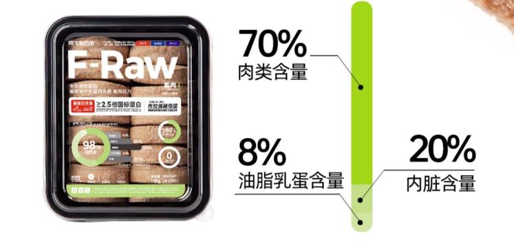 猫咪生骨肉冻干尽量选什么肉好,猫咪生骨肉主食冻干幼猫粮怎么吃