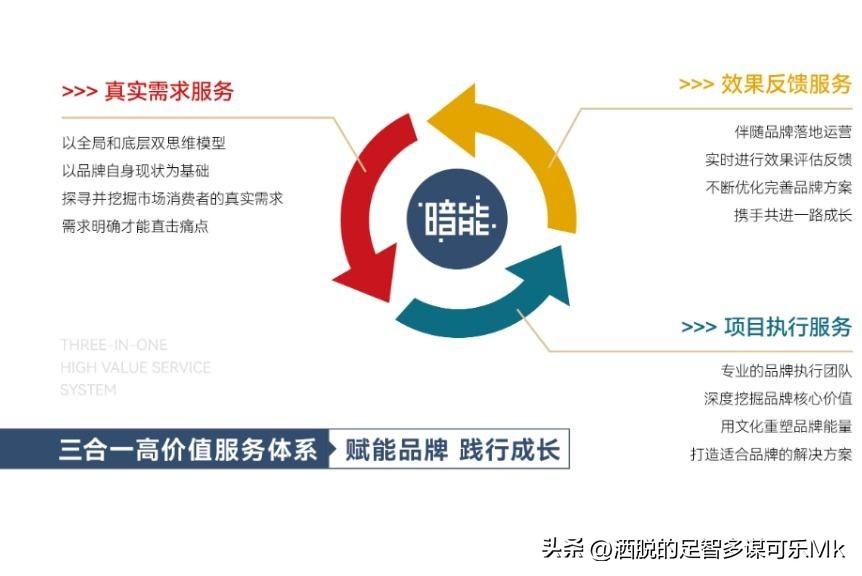 暗能超叔“摘聊益智”之品牌全案营销的七个步骤，成就品牌发展