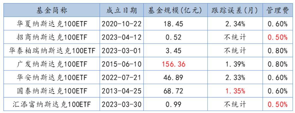 海外股市指数基金,最近最容易赚钱的基金是什么