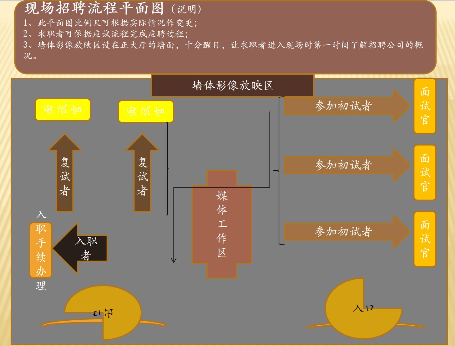 2022HR必备九大招聘渠道汇总(附分析工具)