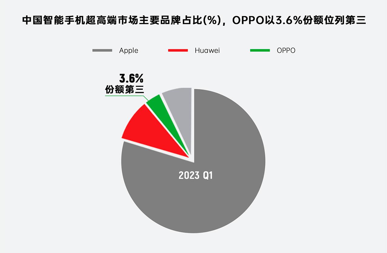 oppo全新形象旗舰店引领线下布局,oppo高端旗舰的进化史