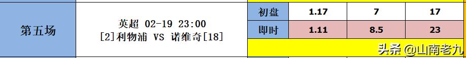 足彩18171比分预测,足彩第20053期回顾罗马热刺爆冷