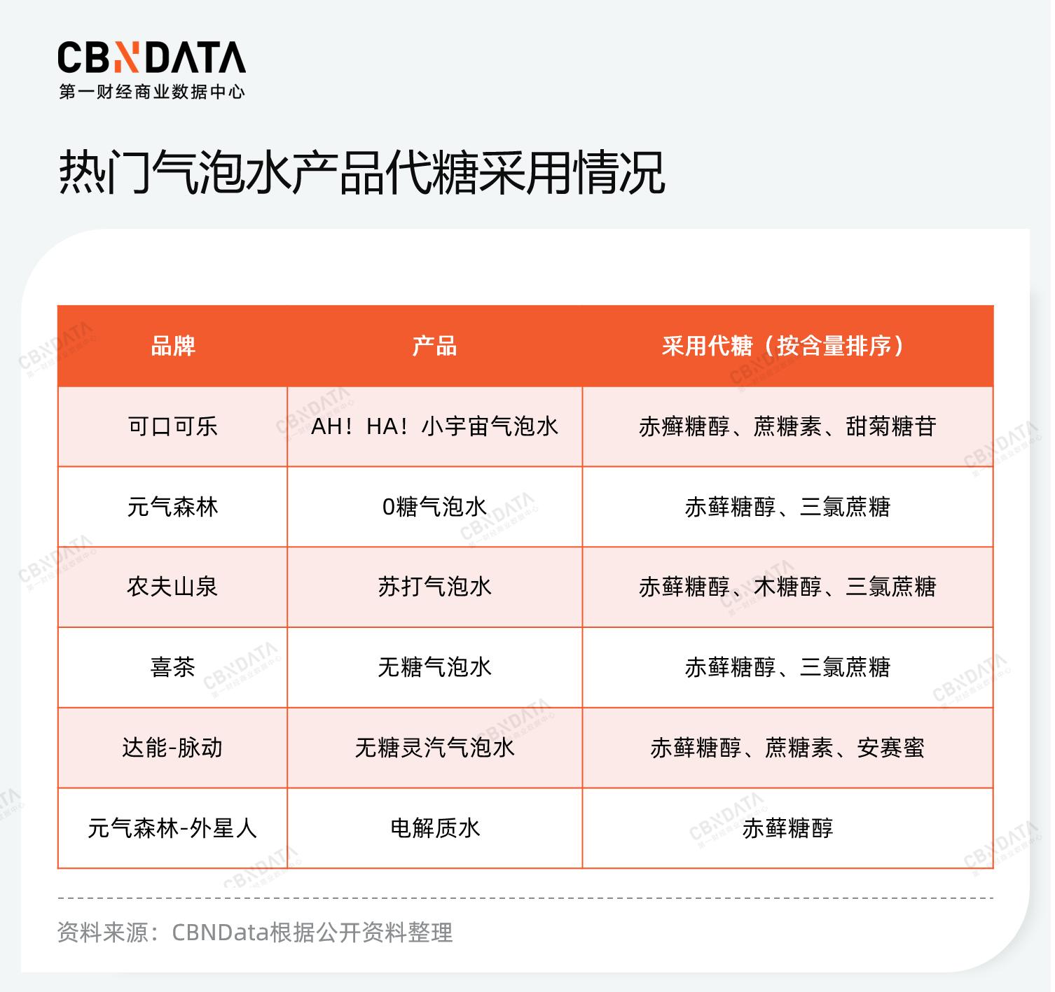 赤藓糖醇的市场,2022年全球赤藓糖醇供需现状分析