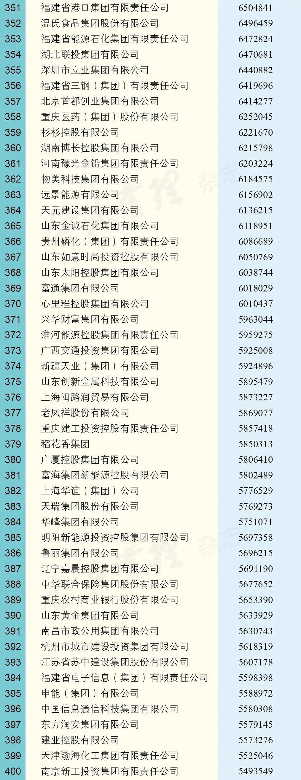 世界五百强企业之建龙集团,建龙集团钢铁产能中国排名