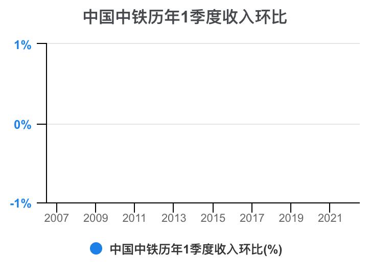 中国中铁年报解读,中国中铁2021年的财务分析报告