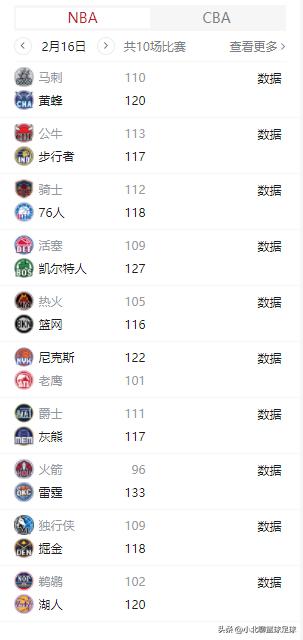 明天骑士队乐福是否复出,凯文乐福复出与勇士再次碰面