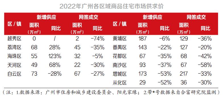 广州楼市大幅回暖,广州楼市复苏情况