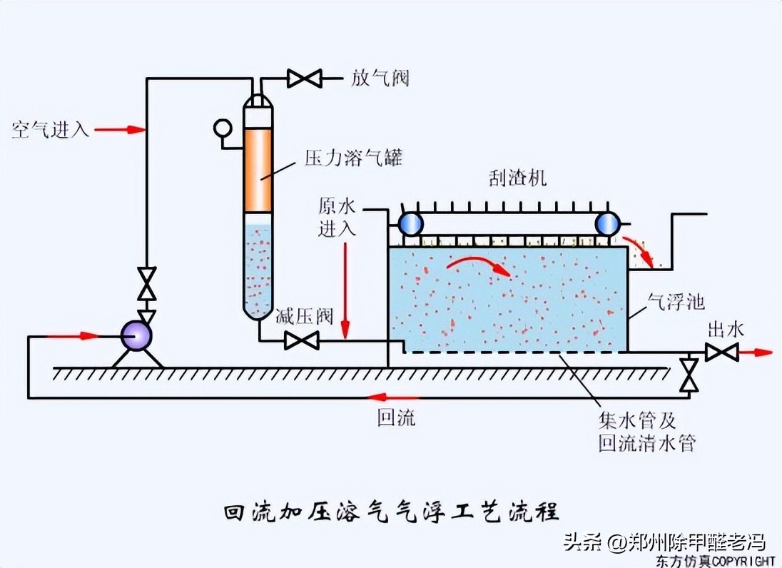 污水处理平板膜运行原理示意图,污水处理厂臭氧原理及注意事项