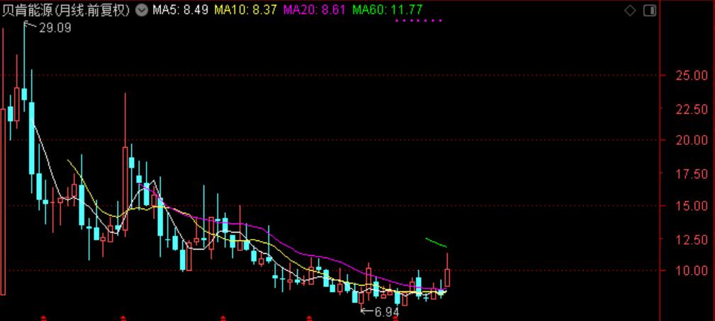 国际油价连涨七周,国际油价或年内破百