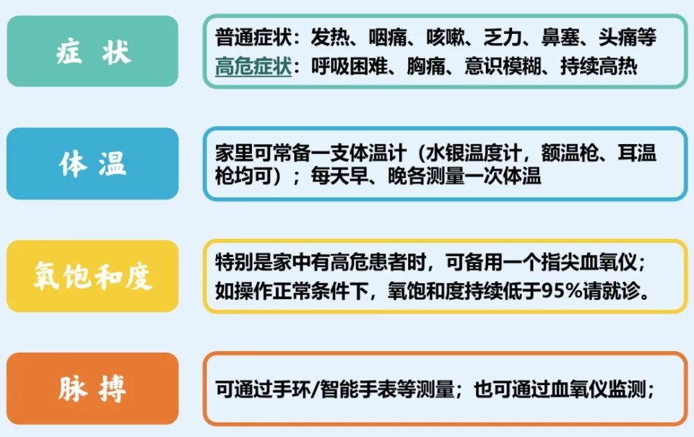 与新冠阳性近距离接触，感染风险有多大？如果阳了，该怎么办？