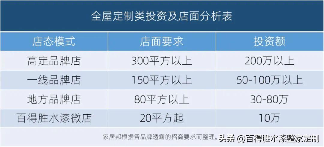百得胜定制加盟店多少家,定制百得胜水漆微店
