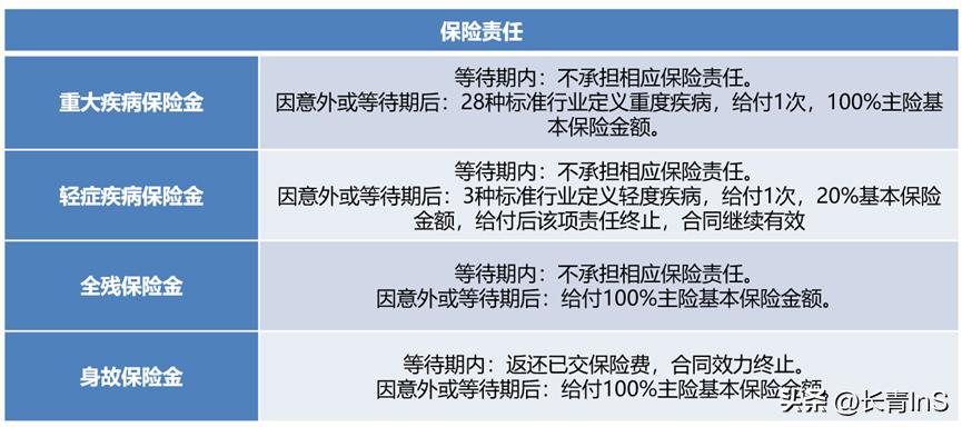 同方全球新康健一生多倍版重疾险,同方全球新康健易心安重疾险