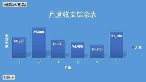 excel财务报表制作教程,教用excel做财务账视频教程