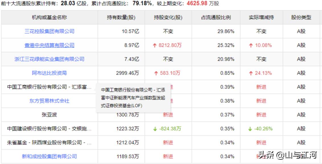 好股分享：制冷龙头—三花智控