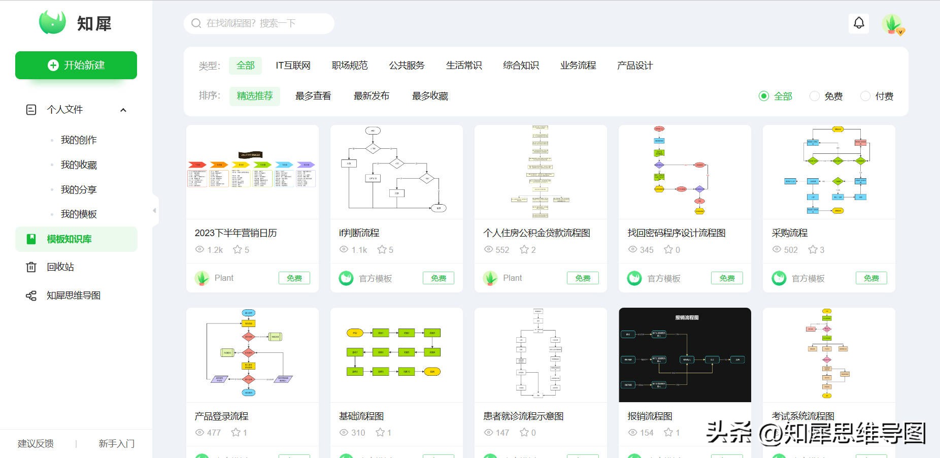 visio流程图制作薪酬管理流程图,流程图怎么绘制好看又简单图片