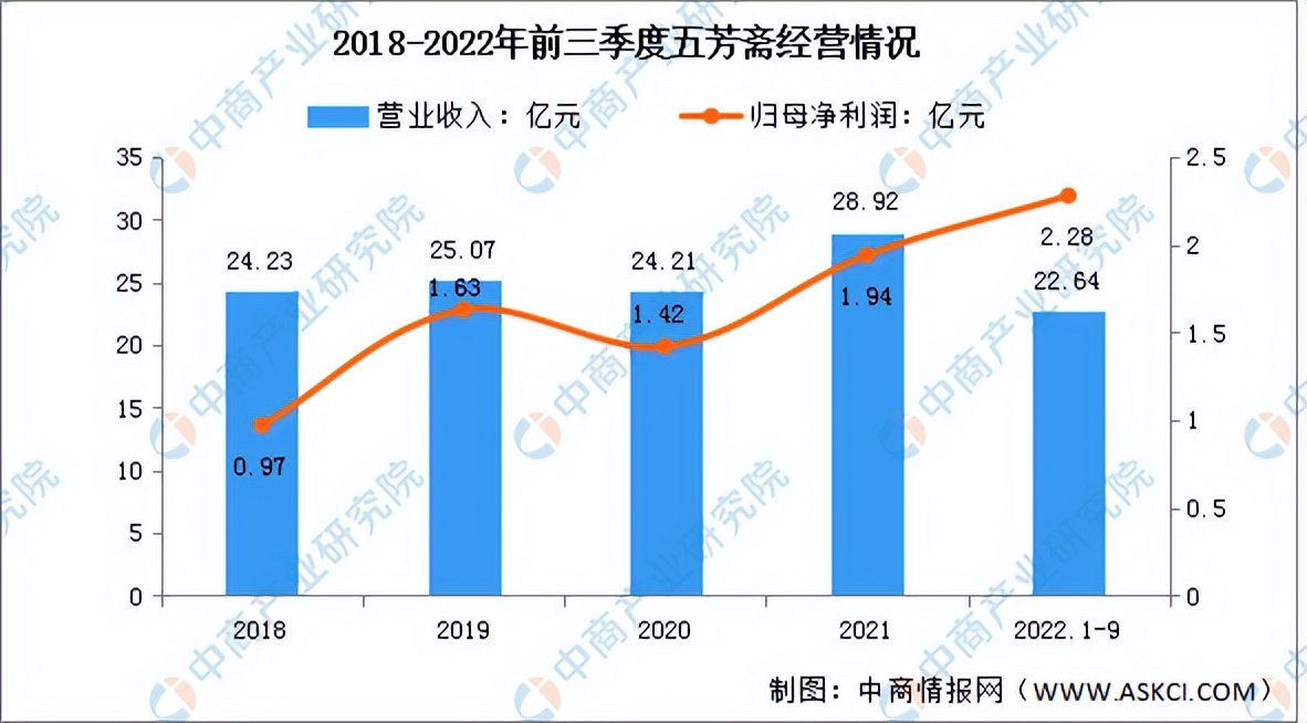 2024年速冻食品市场行情分析,速冻行业未来发展趋势