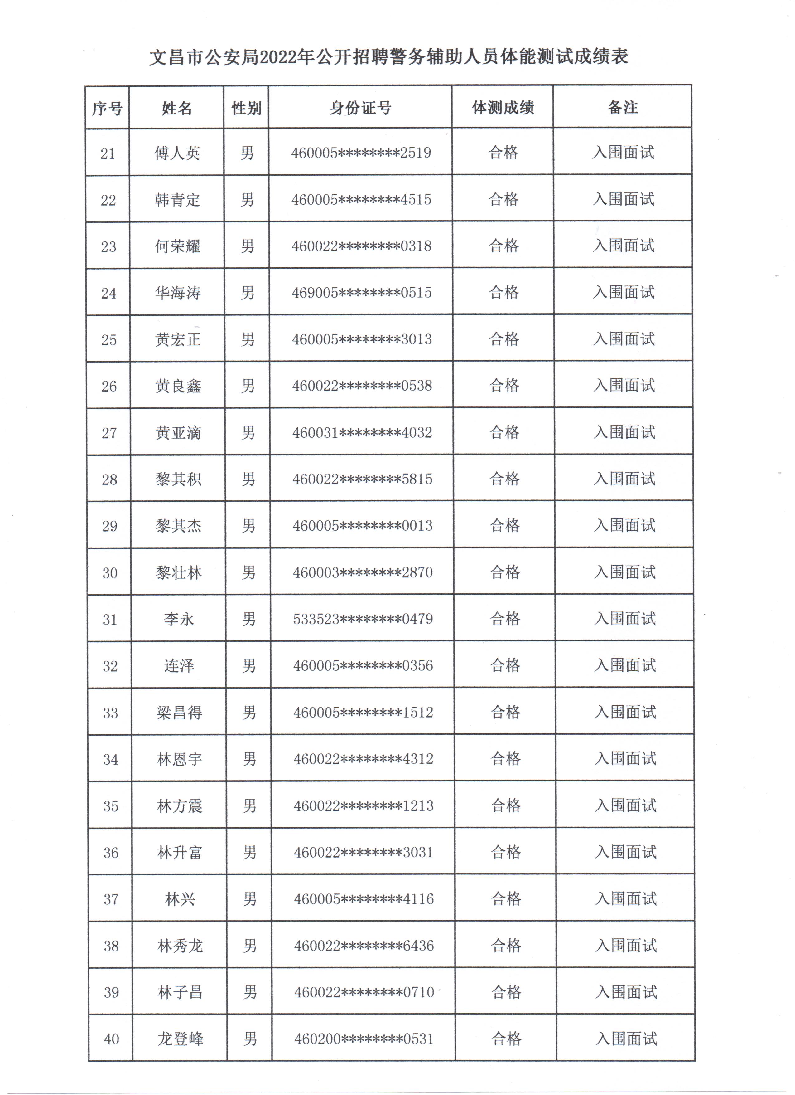文昌市公安局关于公布招聘警务辅助人员面试工作安排的通告