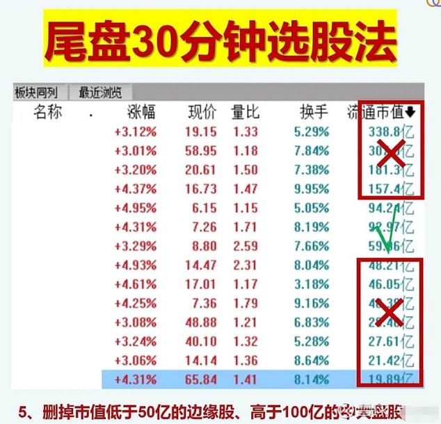 直观有效的股票选股技巧,股票如何选股最好的方法