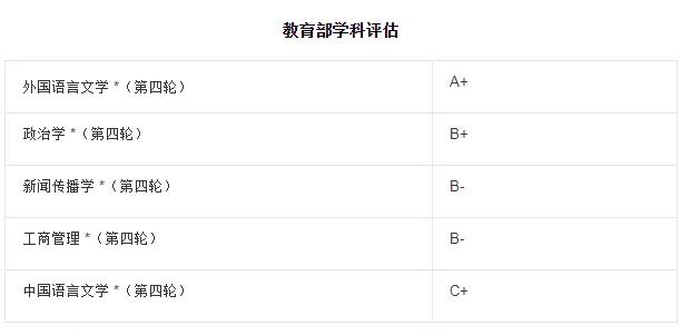 每日一校上海电机学院,每日一校广州外国语学校