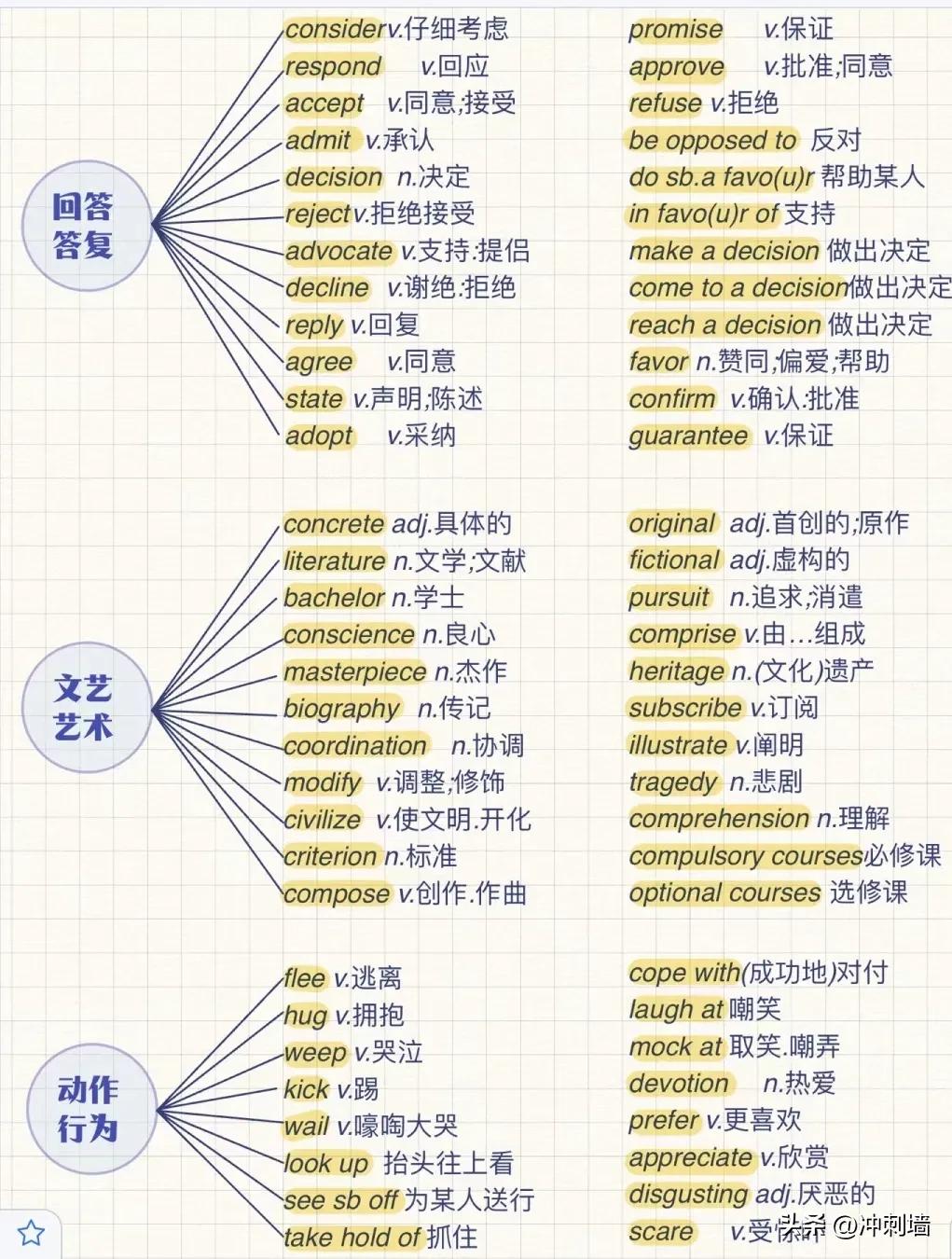背熟这些你的数学就真的厉害了,几句话轻松搞定英语完形填空